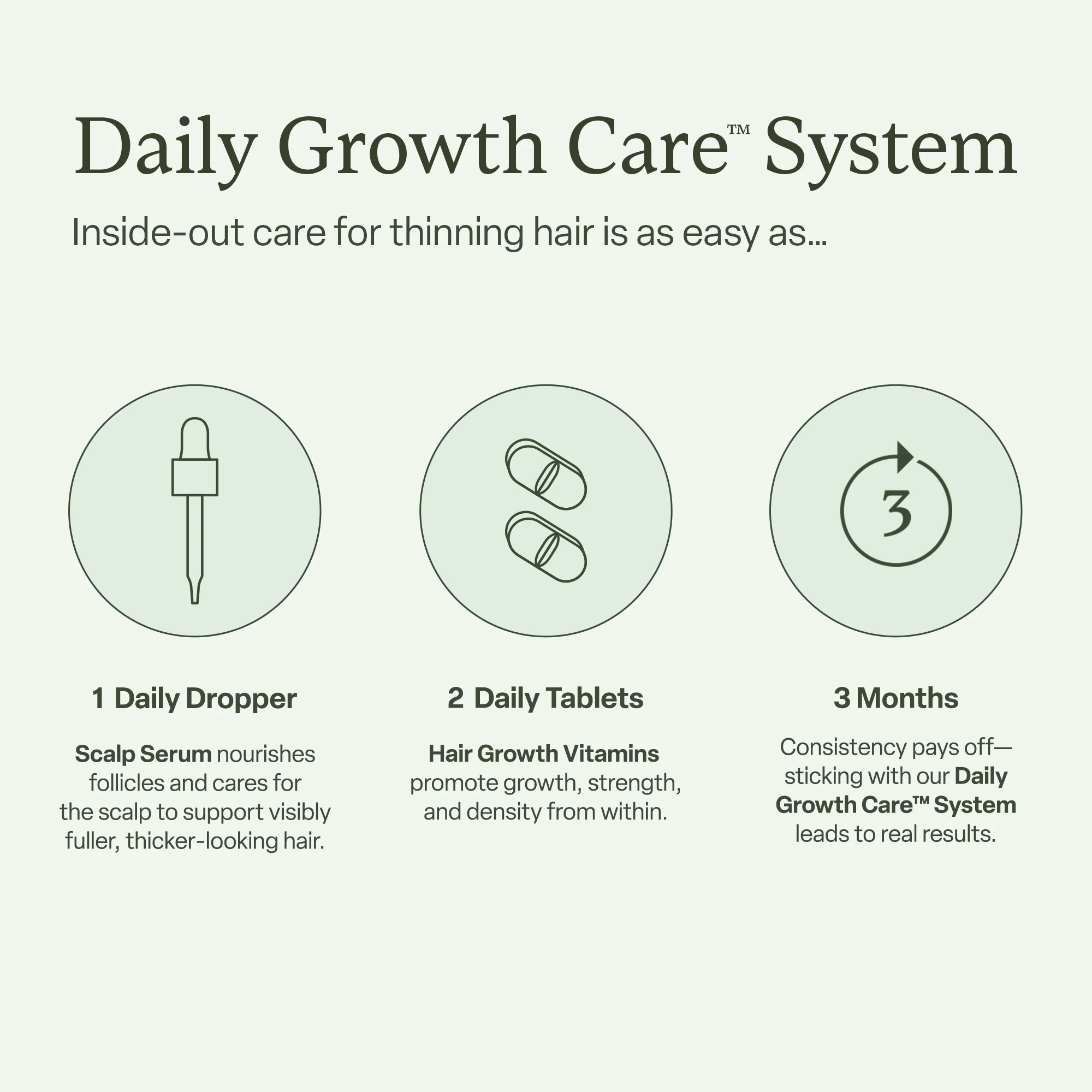 Daily Growth Care™ System - Image 3