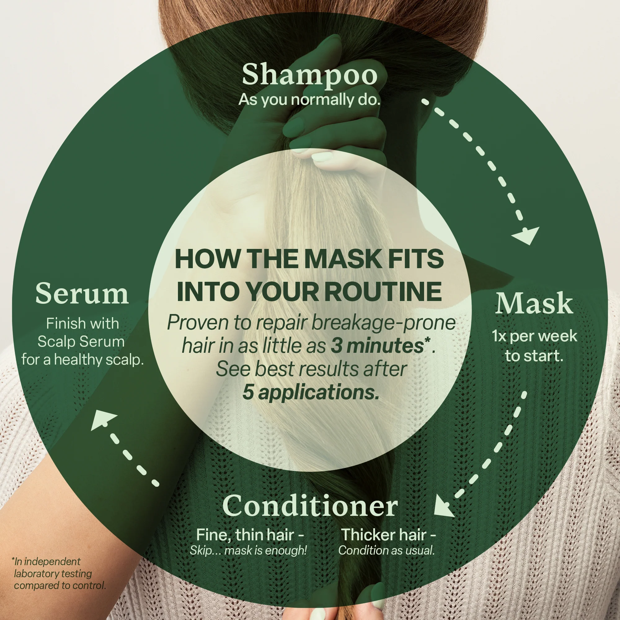 Whipped Repair Treatment Mask - Image 6